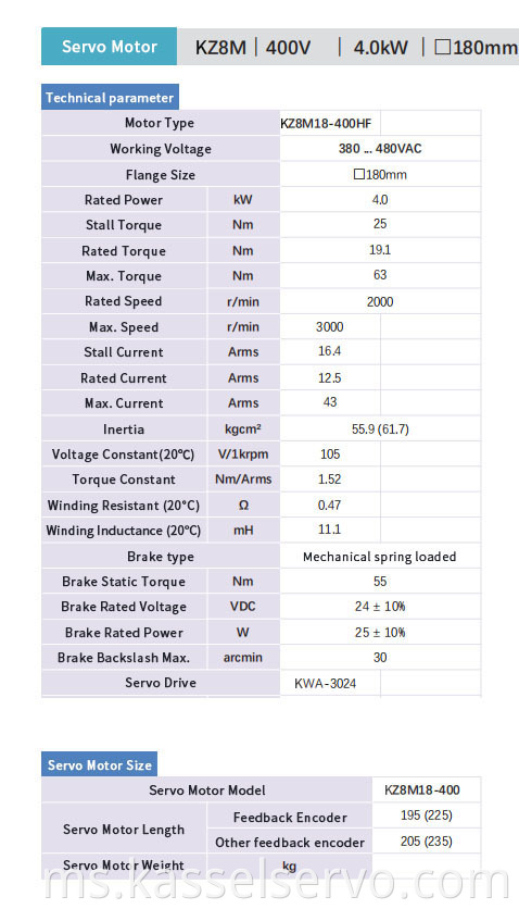 Z8M-400V-4.0KW-180mm Z8M-400V-4.0KW-180MM